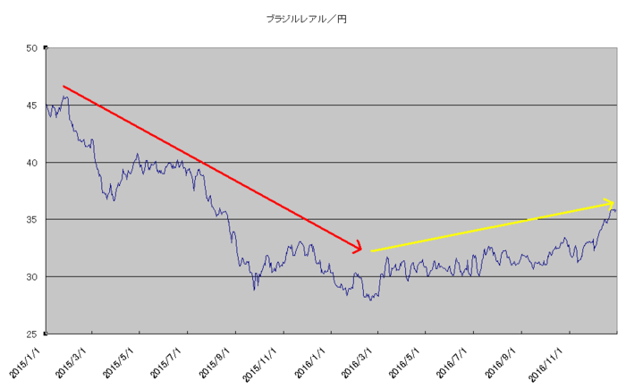 brl_jpy_2year_up.png