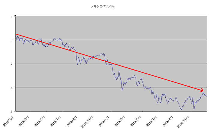 mxn_jpy_2year_up.png