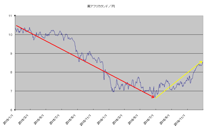 zar_jpy_2year_up.png